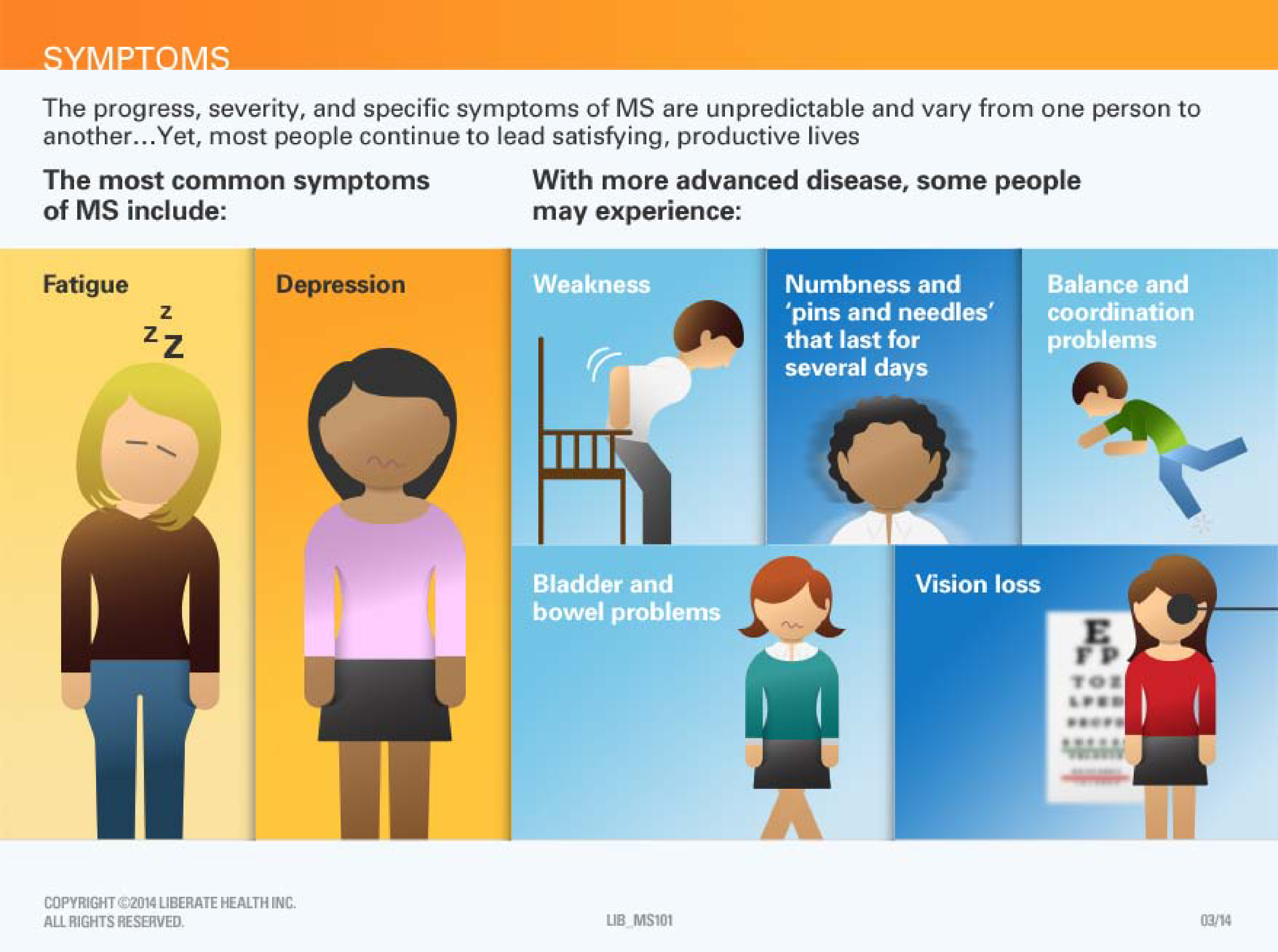 Multiple Sclerosis Ms Symptoms And Treatment